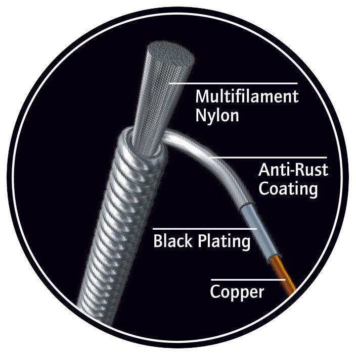 ORTEGA Custom Made Tenor Low-G Ukulele Select String Set Black Nylon, black plated Copper wound