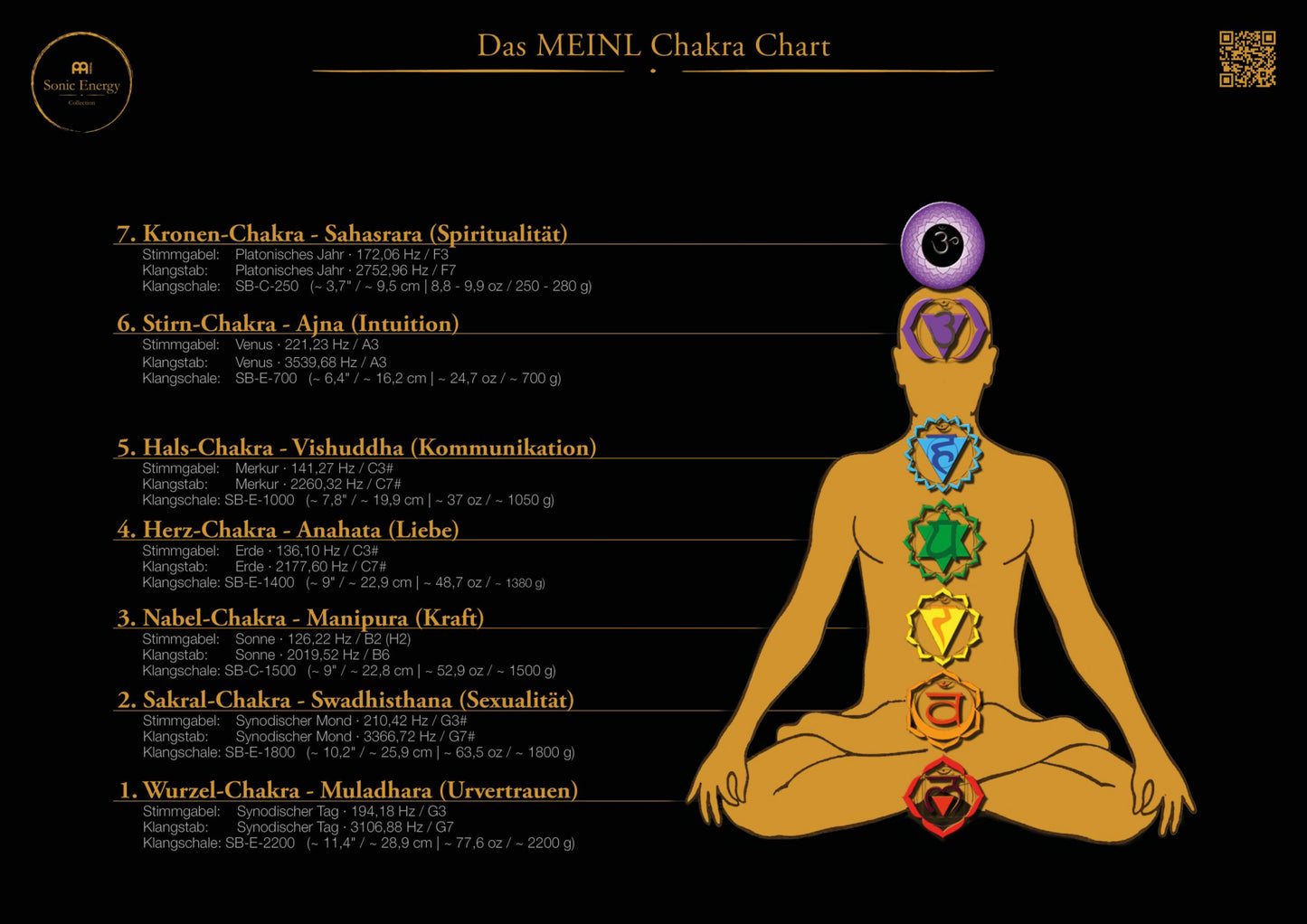 MEINL Sonic Energy Planetary Tuned Tuning Forks - Chakra Set - Content: 7 Tuning Forks, inlcuding Stand